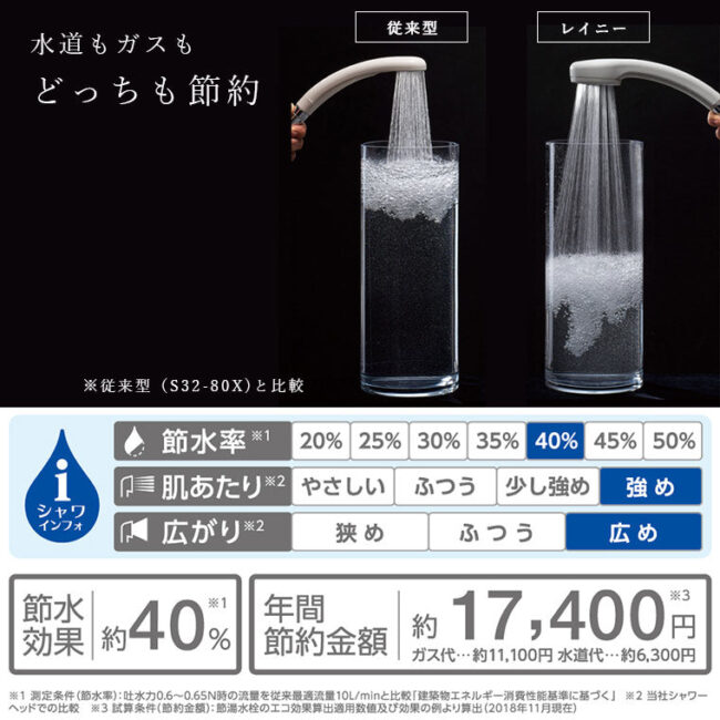 Sanei Japan Shower Head GeTheMall